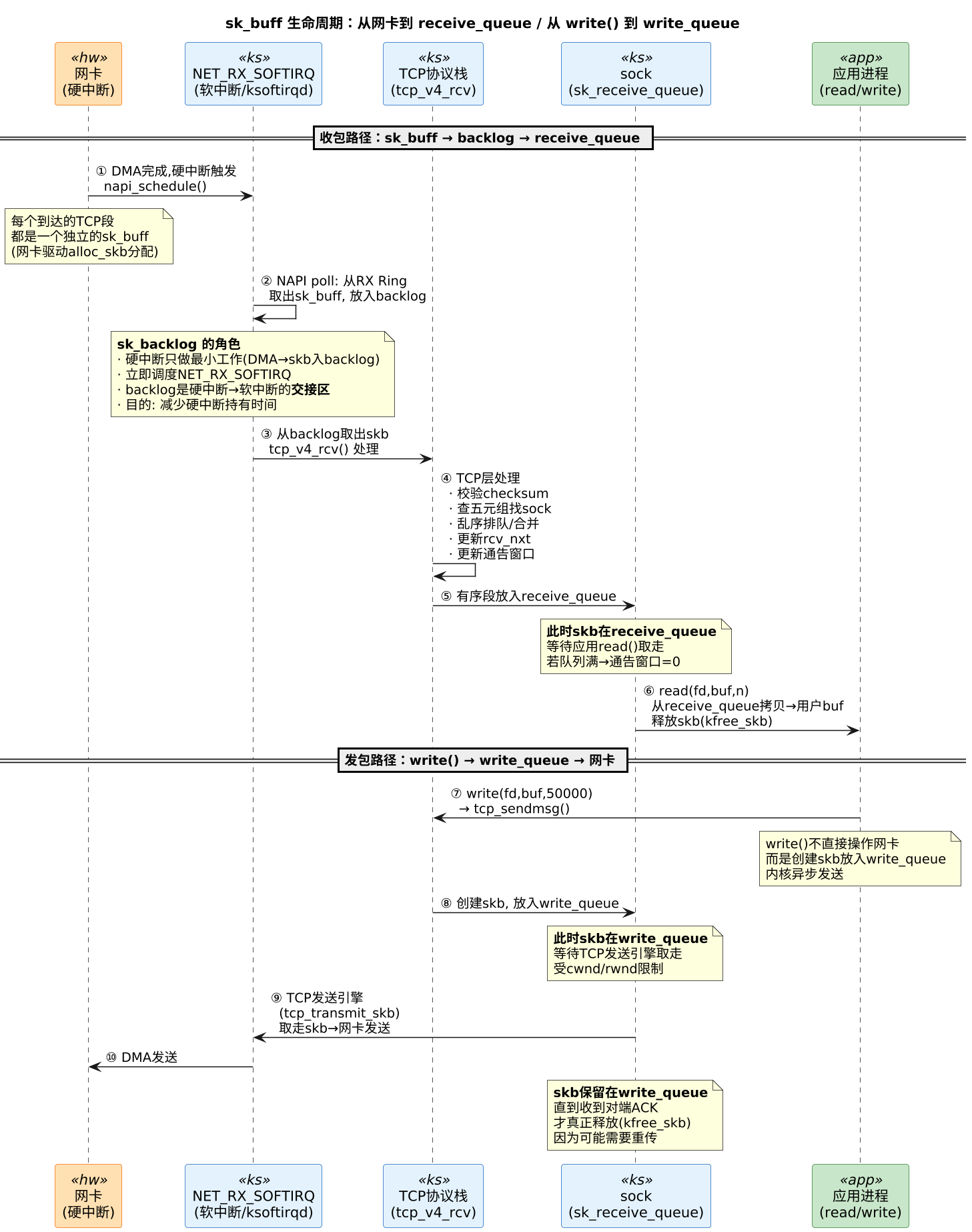 plantuml diagram