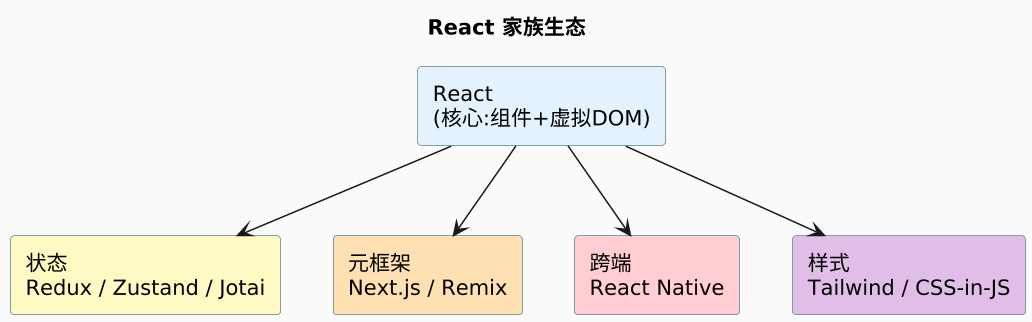 plantuml diagram