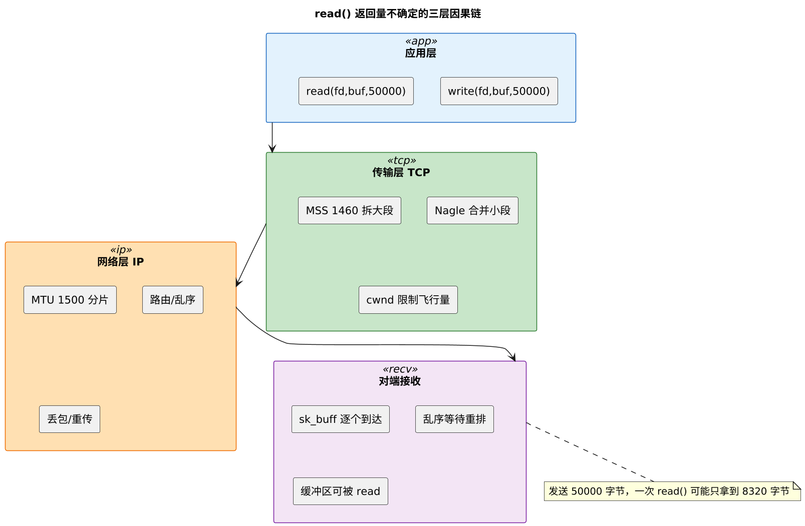 plantuml diagram