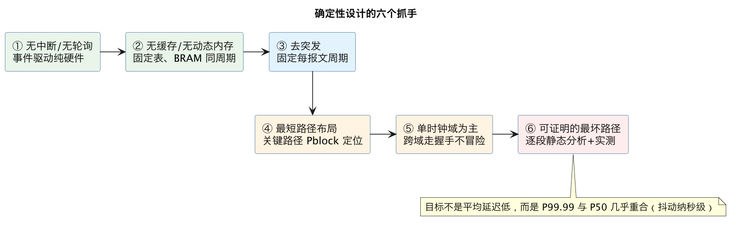 确定性设计的六个抓手(第 7 张) 确定性设计的六个抓手(第 7 张)