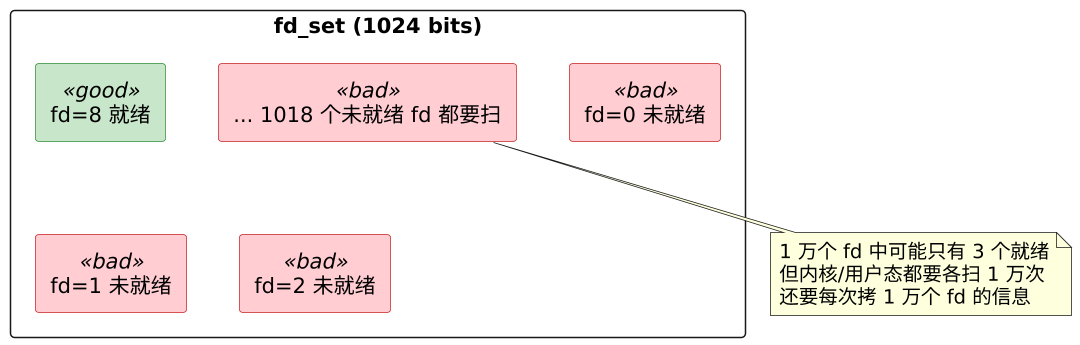plantuml diagram