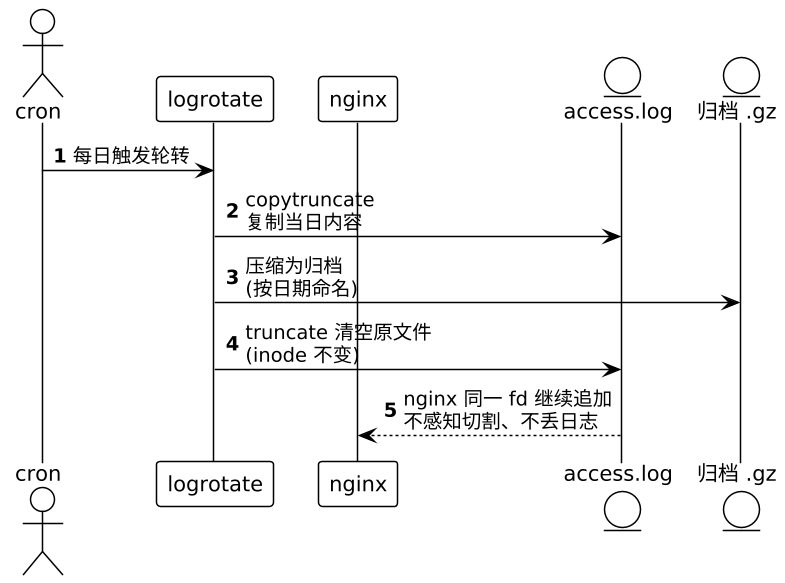 plantuml diagram