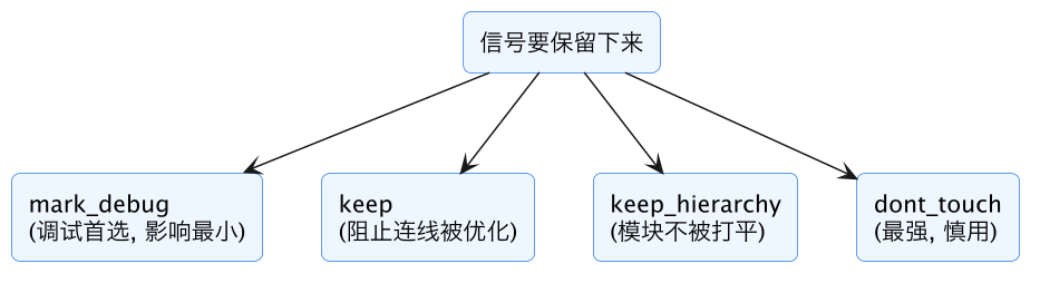 FPGA 入门 31：ILA 第一次用——片内示波器抓内部信号 示意图（第 15 张）