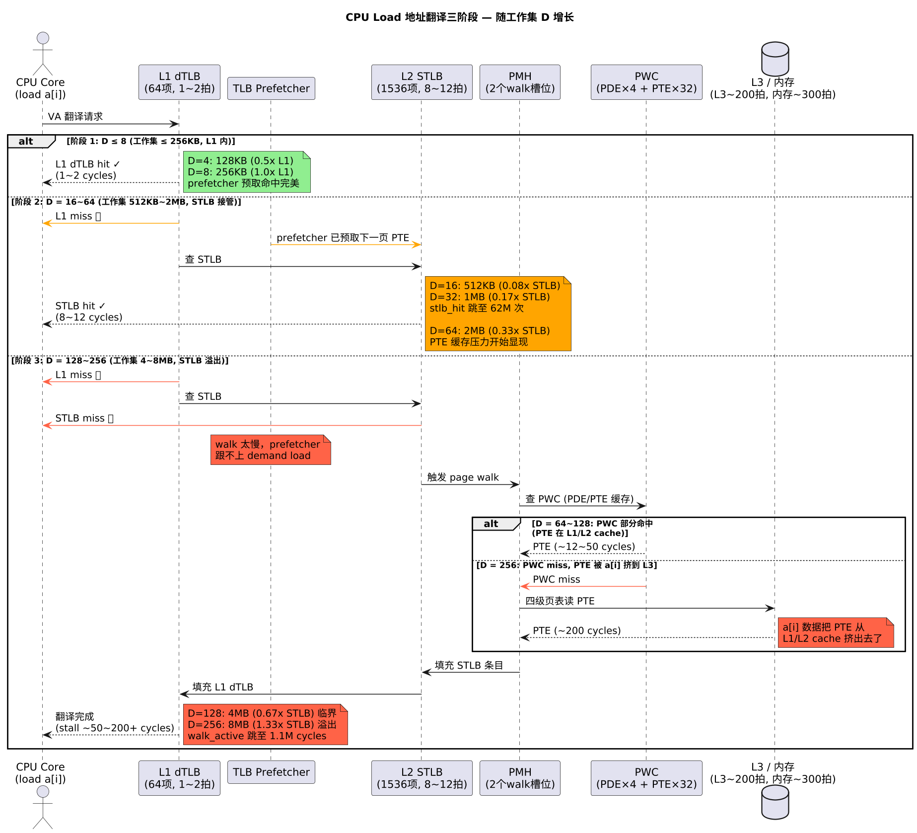 plantuml diagram