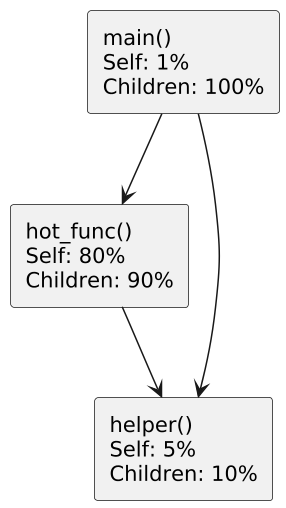 plantuml diagram