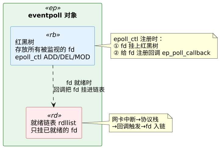 plantuml diagram