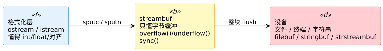 plantuml diagram