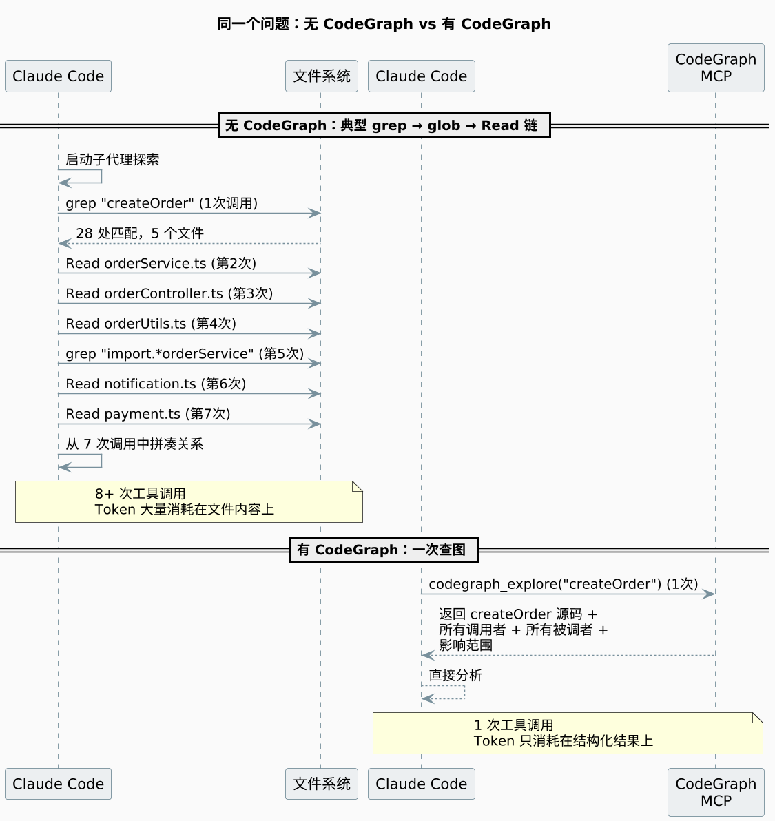 plantuml diagram