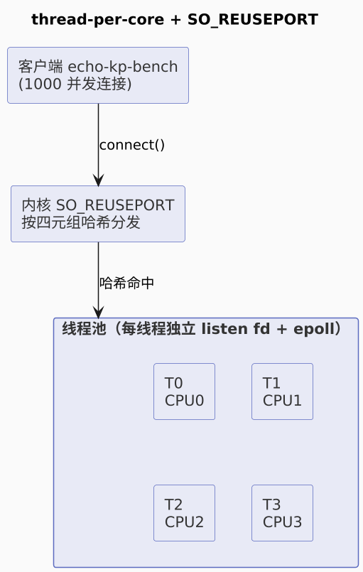 plantuml diagram