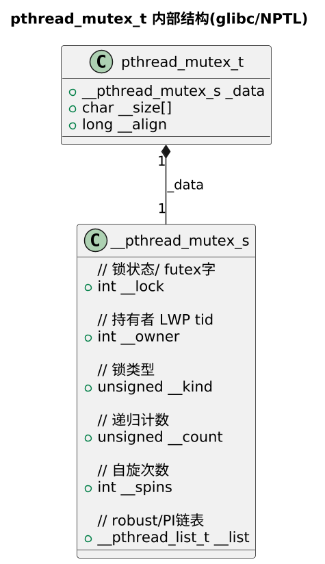 plantuml diagram