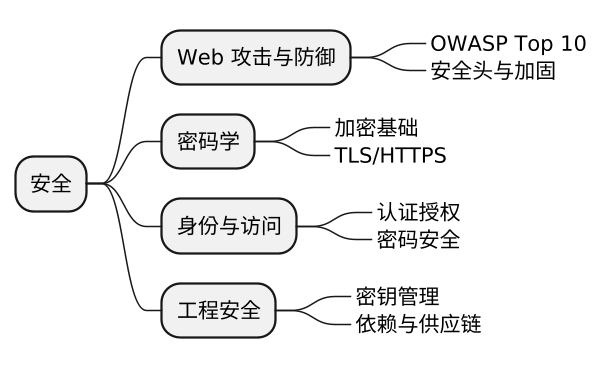 plantuml diagram