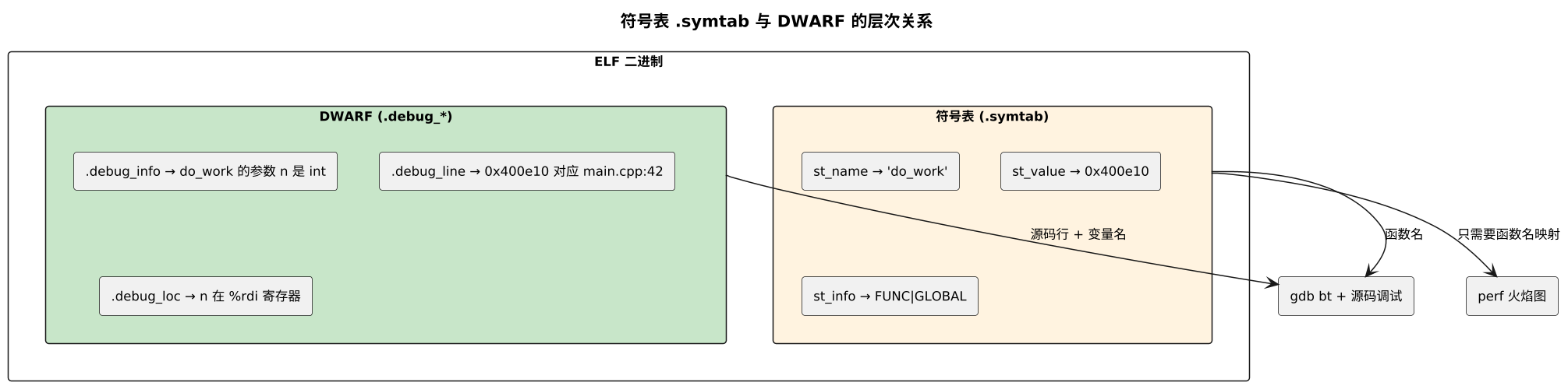 plantuml diagram