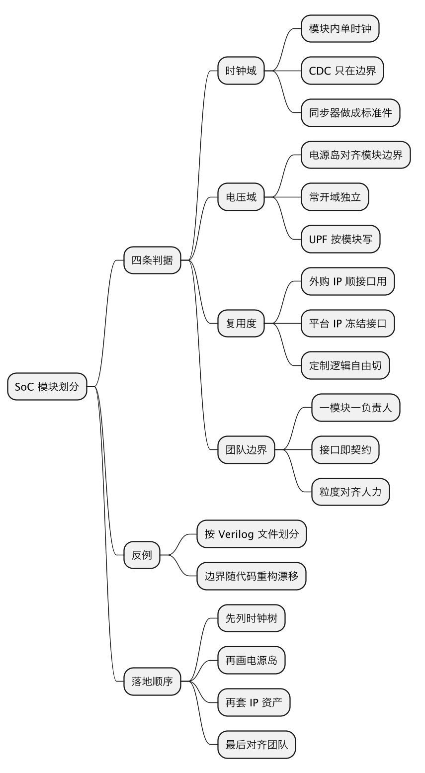 SoC 模块划分原则：时钟域、电压域、复用度、团队边界四条判据怎么落地 示意图（第 2 张）