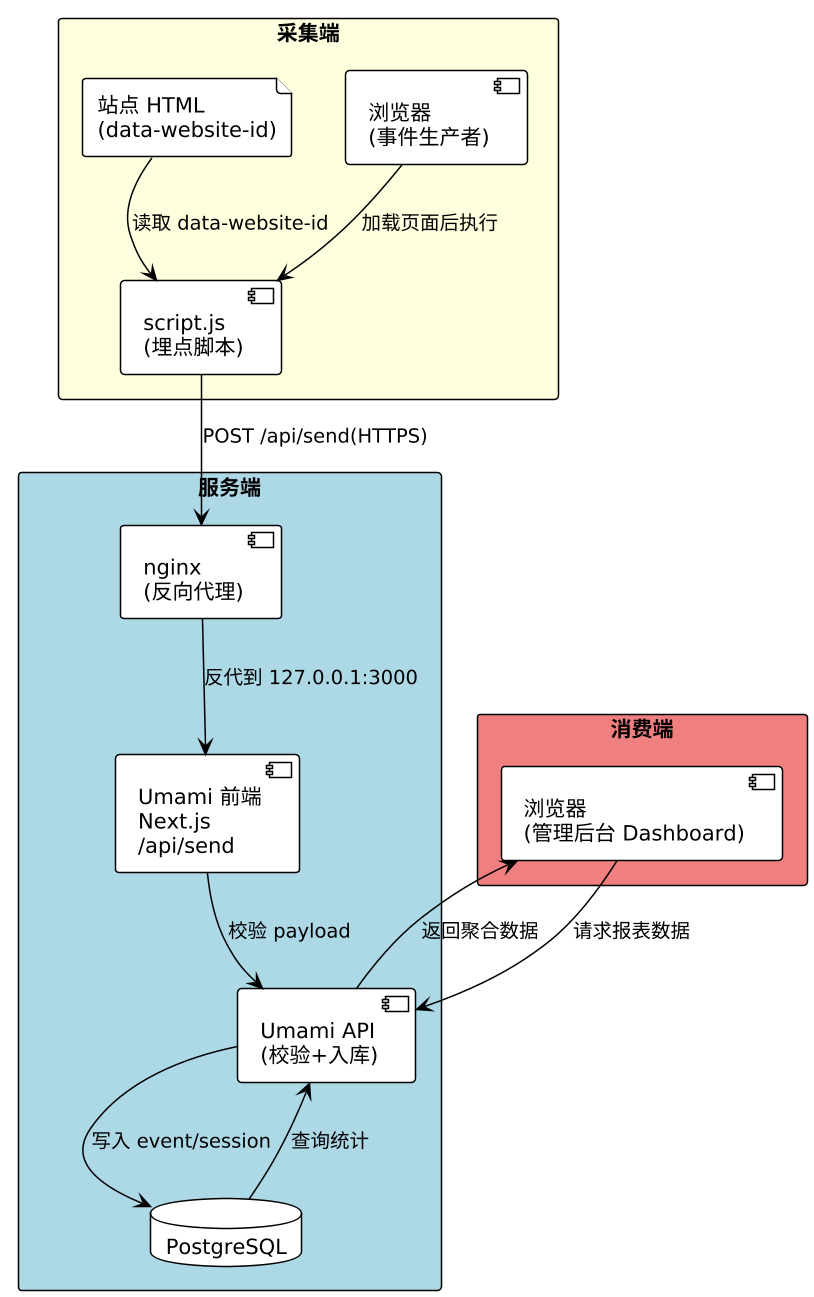 plantuml diagram