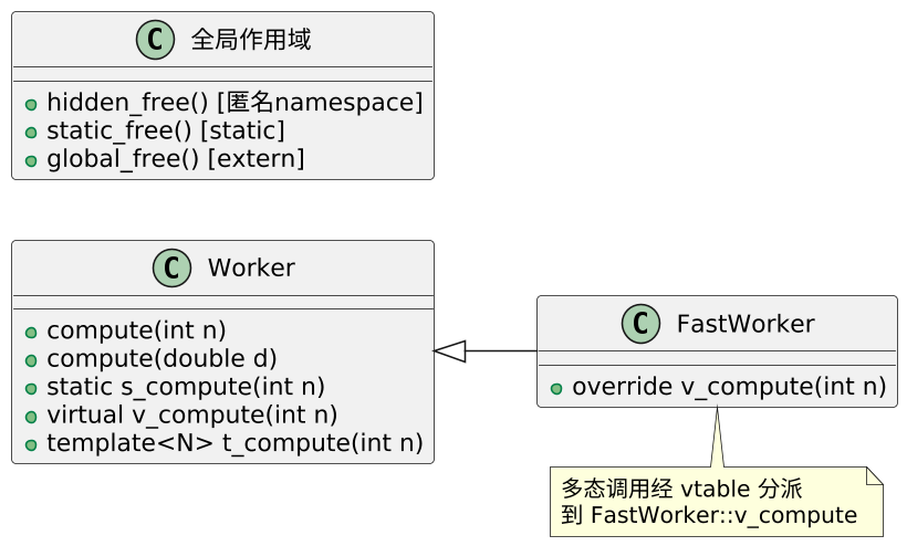plantuml diagram