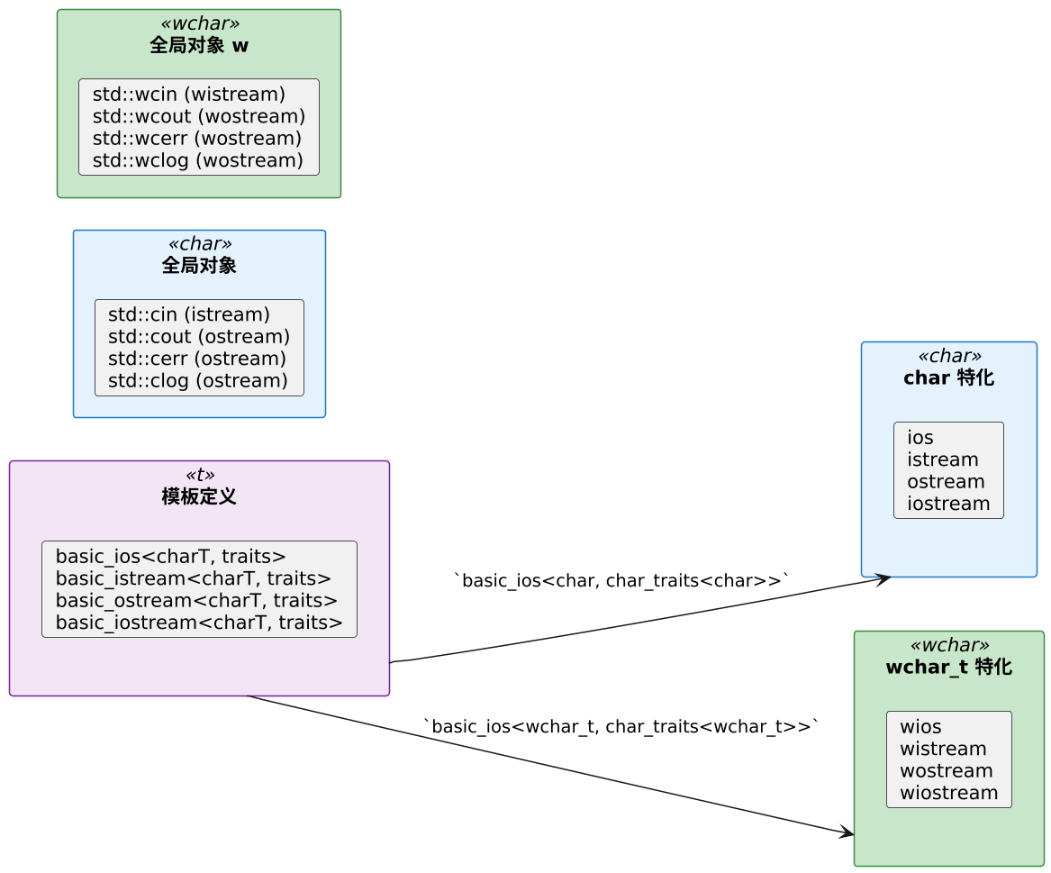 plantuml diagram