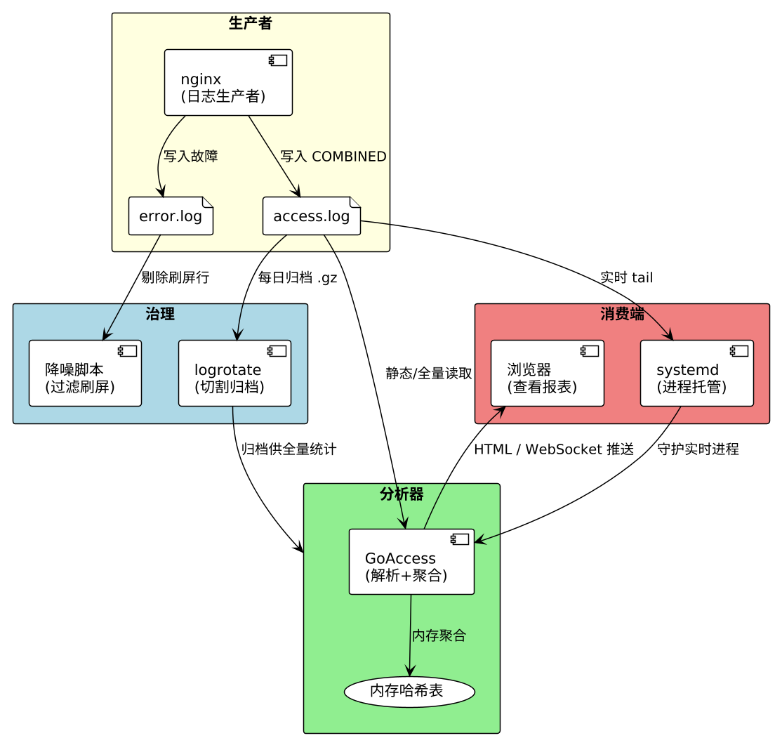 plantuml diagram