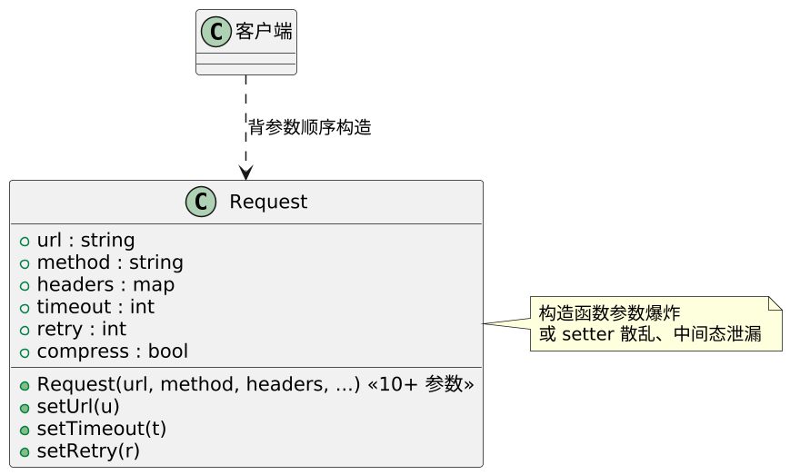 建造者模式（Builder）：复杂对象的"分步构造说明书" 示意图