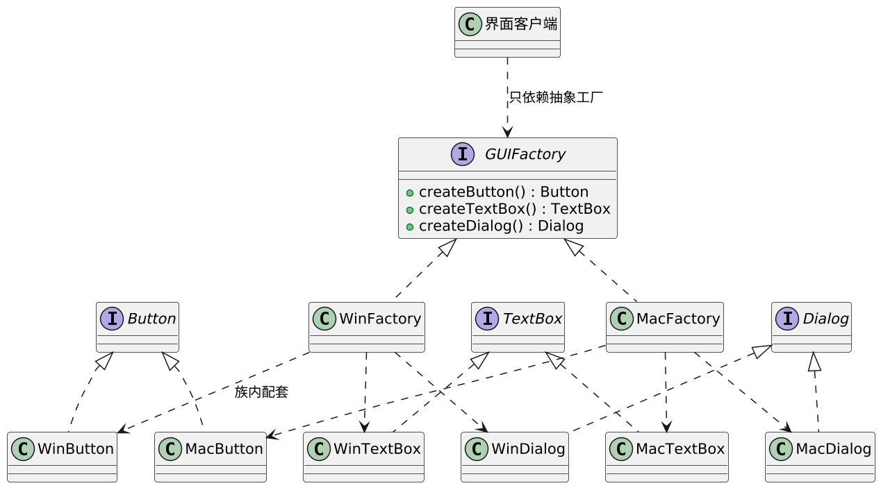 抽象工厂模式（Abstract Factory）：一族配套产品的"换装开关" 示意图（第 2 张）