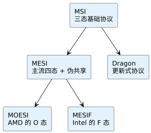 plantuml diagram