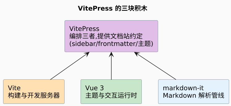 plantuml diagram