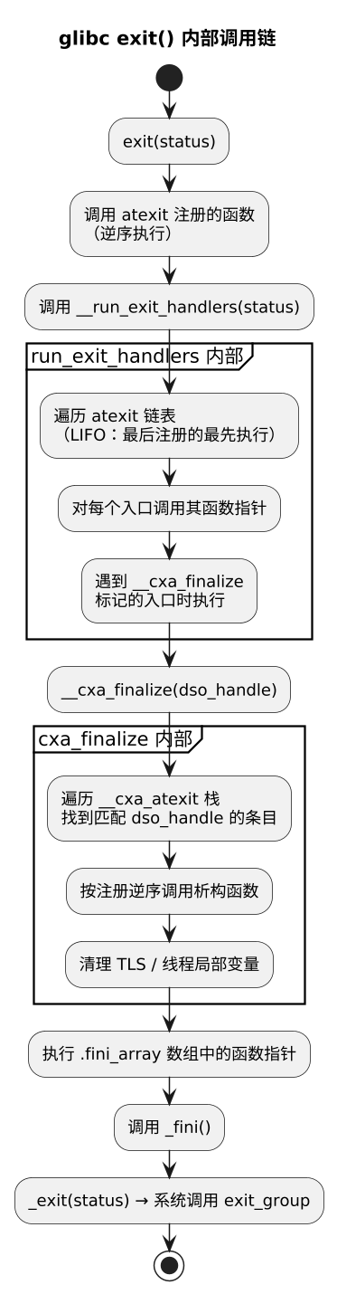 plantuml diagram