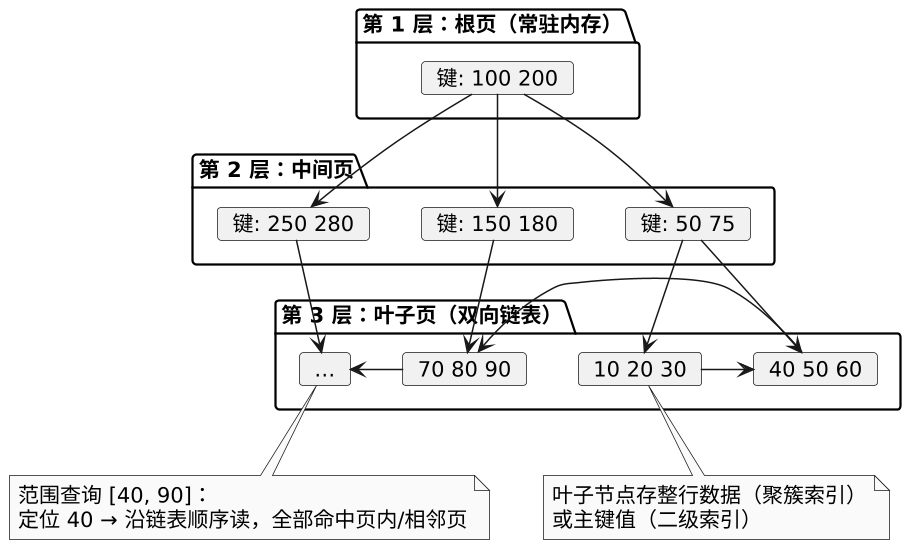 plantuml diagram