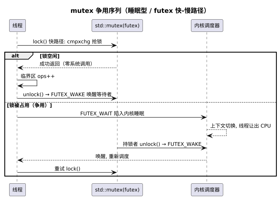 plantuml diagram