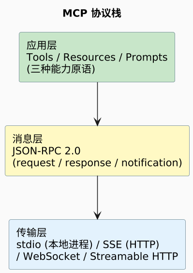 plantuml diagram