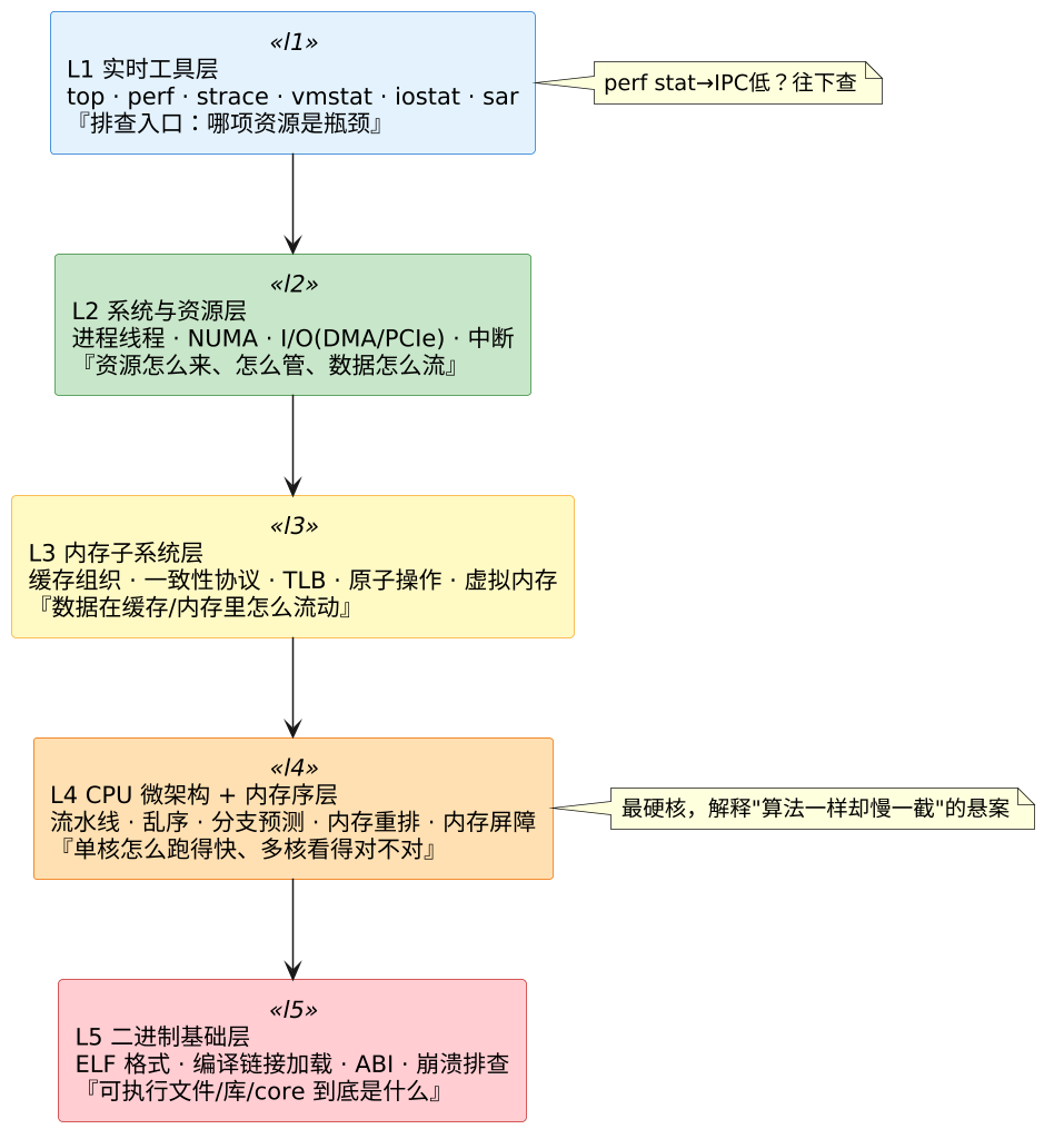 plantuml diagram