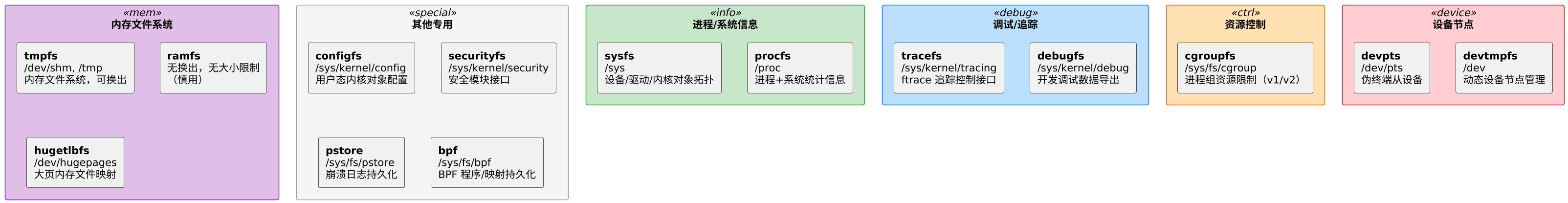 plantuml diagram