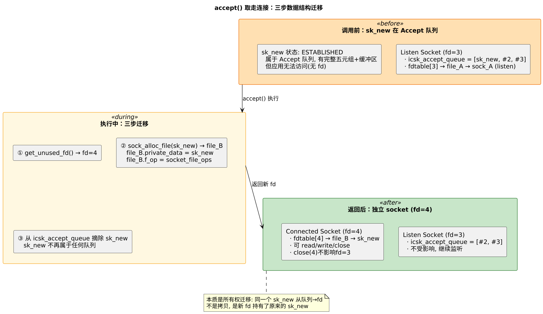 plantuml diagram