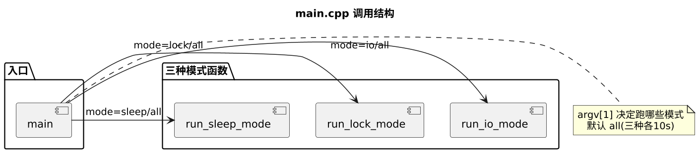 plantuml diagram