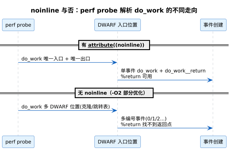 plantuml diagram