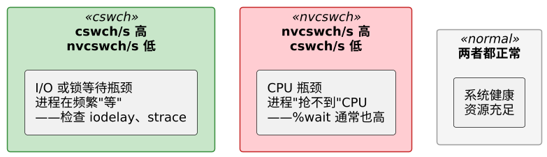 plantuml diagram