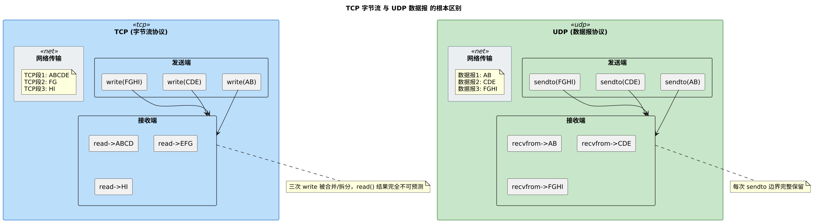 plantuml diagram