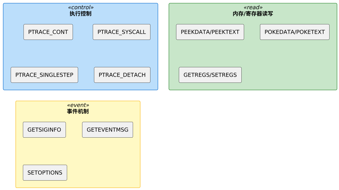 plantuml diagram