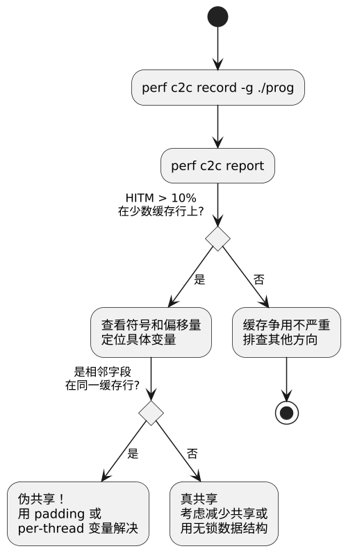plantuml diagram