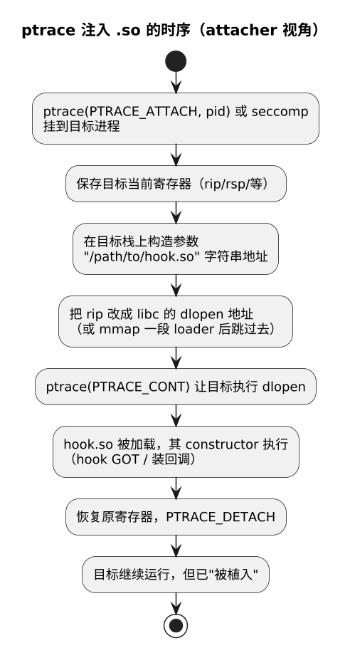 plantuml diagram