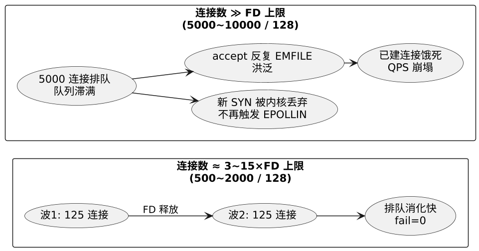 plantuml diagram