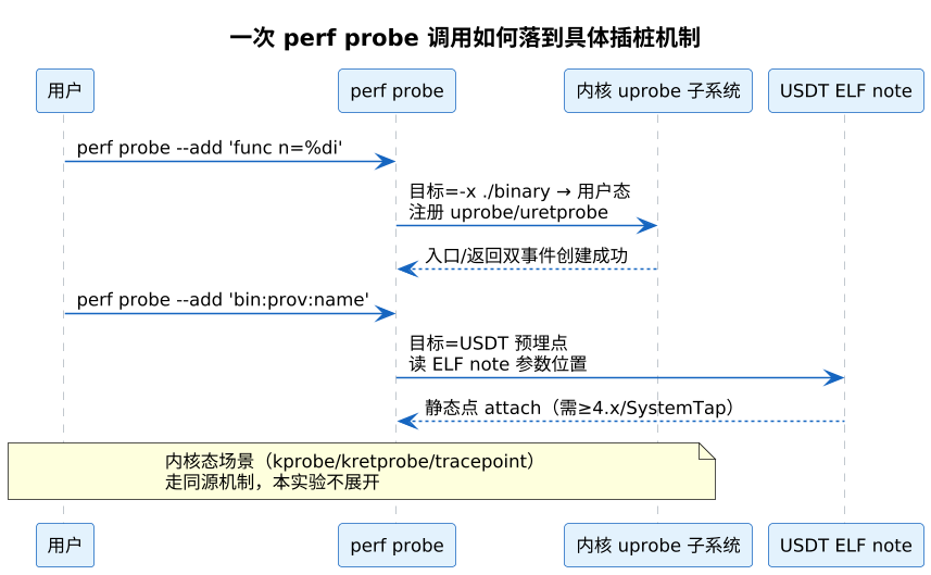 plantuml diagram