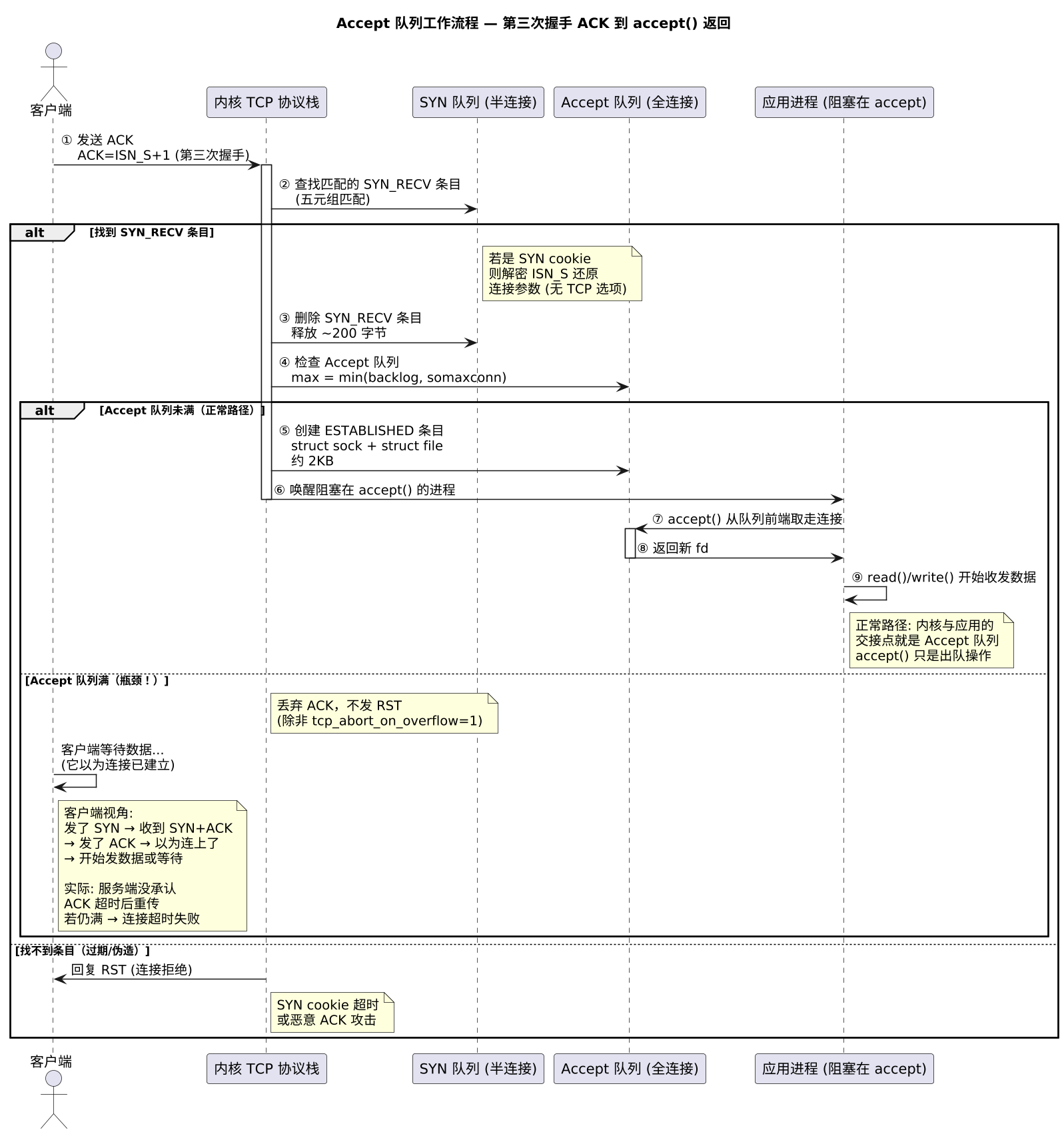 plantuml diagram