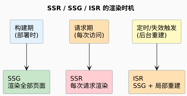 plantuml diagram