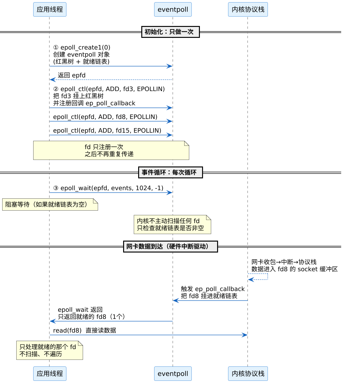 plantuml diagram