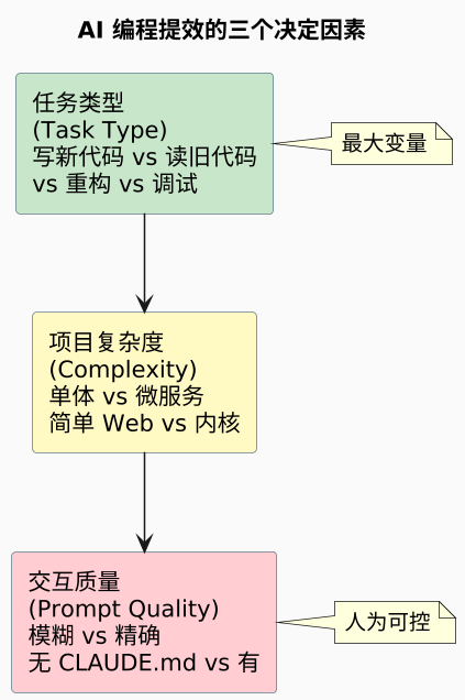 plantuml diagram