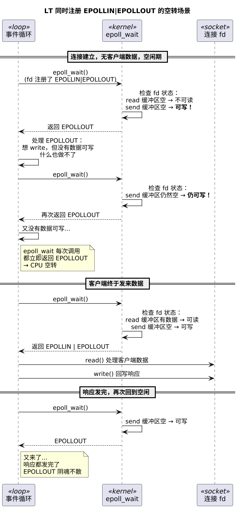 plantuml diagram