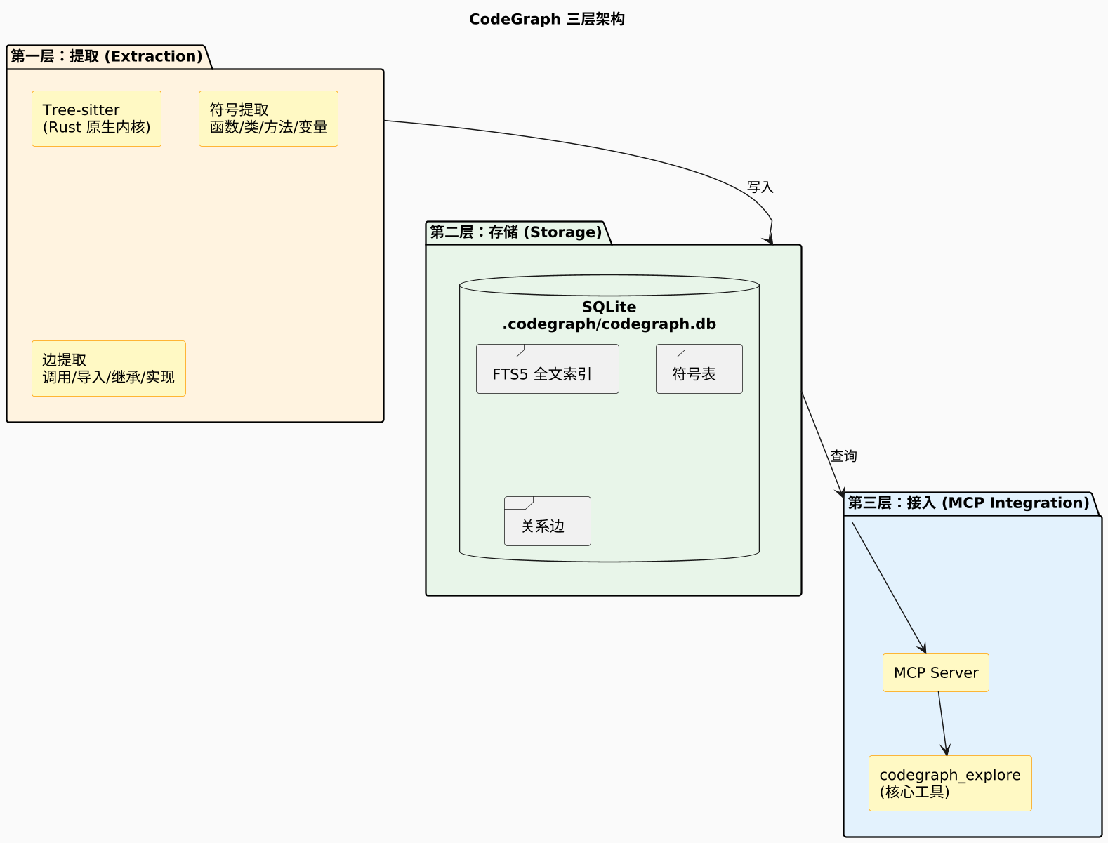 plantuml diagram