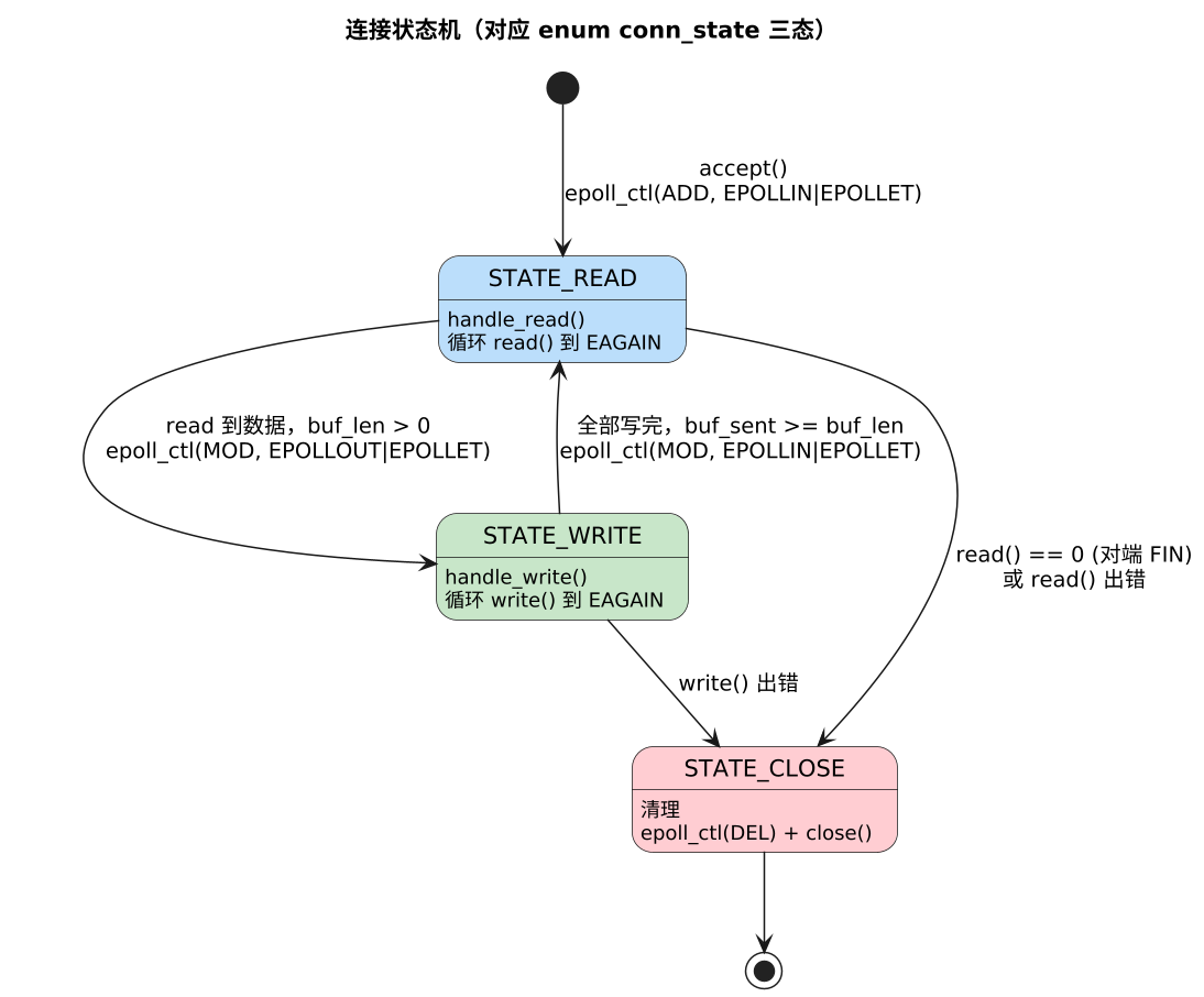 plantuml diagram