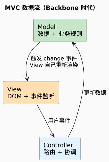 plantuml diagram