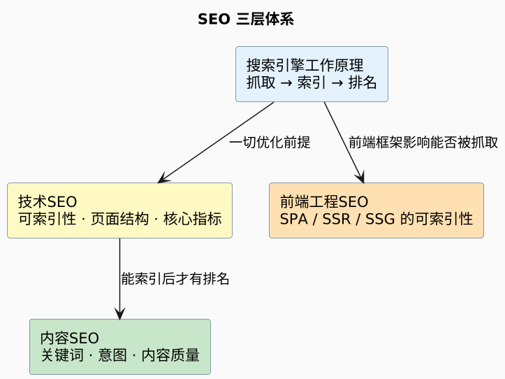 plantuml diagram